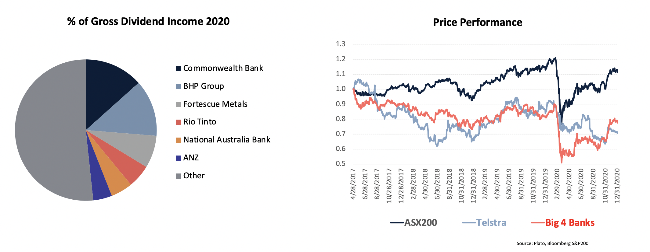 Income hunters where to find the best dividends right now Mia